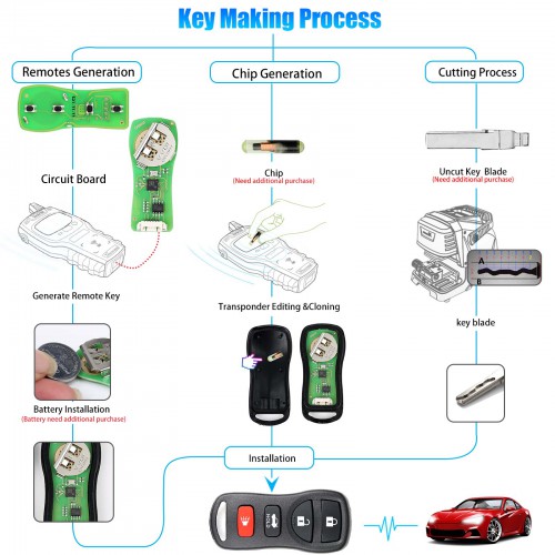 Xhorse XKNI00EN Universal Wired Remote Key Nissan Type 3+1/ 4 Buttons 5pcs/lot