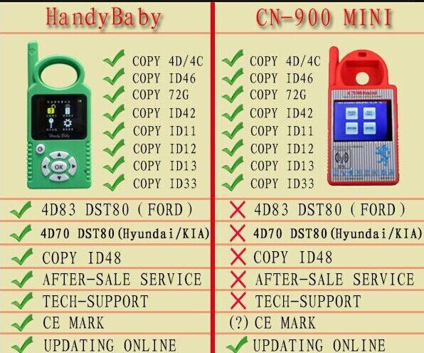 handy-baby-vs-cn900-mini-display