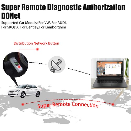 [UK/EU Ship] VXDIAG VCX SE 6154 OBD2 Diagnostic Tool for VW Audi Skoda with 500G V9.10 Software HDD and Engineering V14.0.0 Supports WIFI