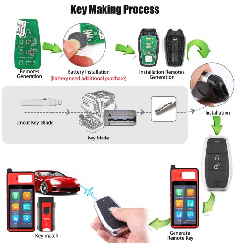 [In Stock] AUTEL MAXIIM IKEY Standard Style IKEYAT002AL 2 Buttons Independent Smart Key (Lock/ Unlock) 5pcs/lot