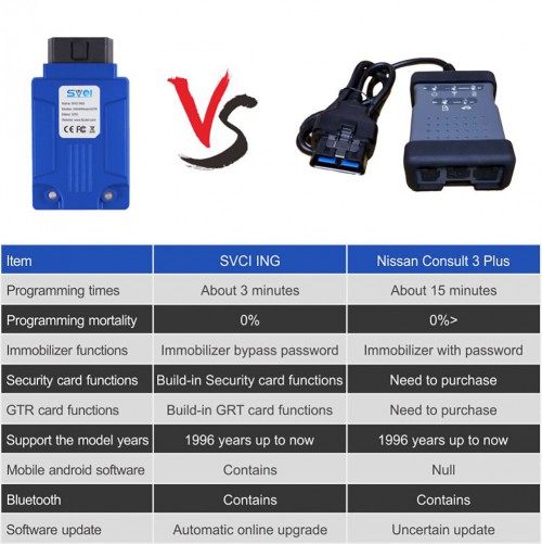 [UK/EU Ship] SVCI ING infiniti/Nissan/GTR Professional Diagnostic Tool with IMMO and Programming Function