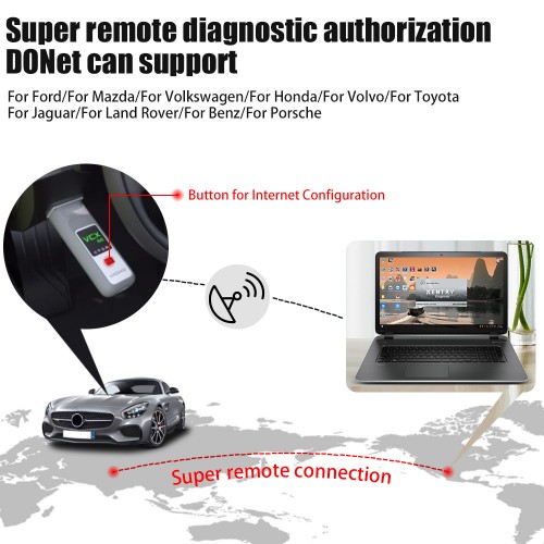VXDIAG VCX SE BENZ DoiP Diagnostic Tool with 2TB Full Brands Software Hard Drive Get Super Remote Diagnostic DONET For Free