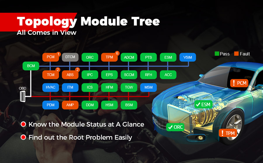 Autel MaxiSys Ultra topology module tree